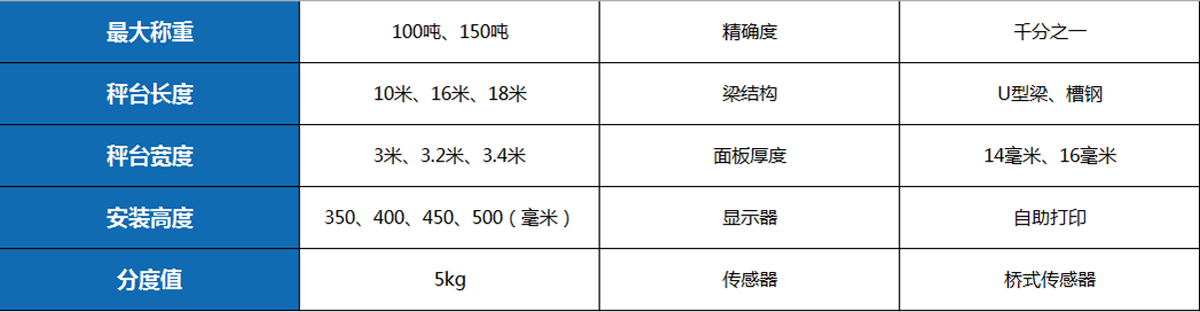 地磅規格詳細介紹