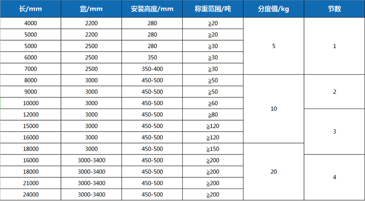 地磅全部型號詳細介紹